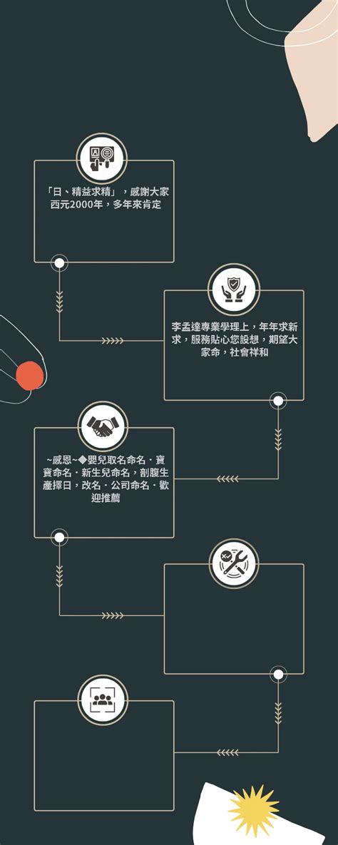 提車好日子|2024新車交車牽車吉日入手(新增至農曆1月)–李孟達老。